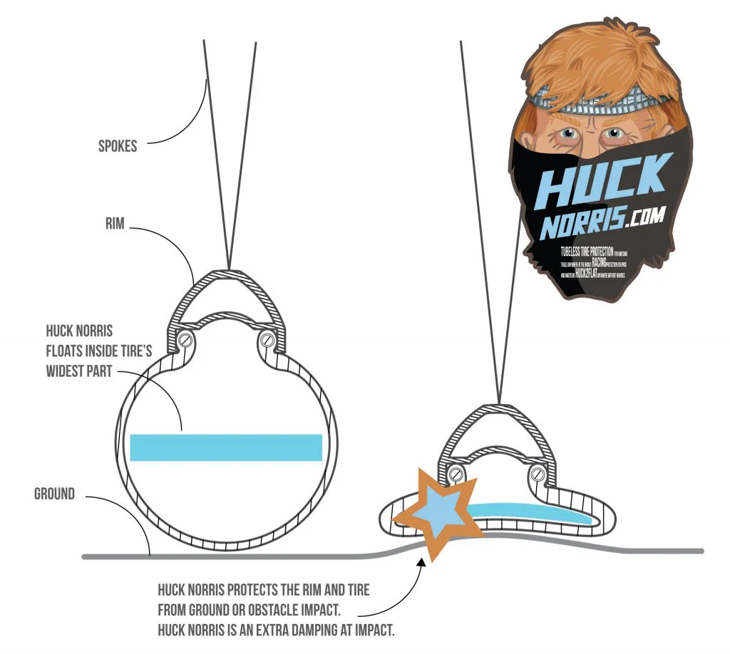 HUCK NORRIS ANTI FLAT TUBELESS PROTECTION - MEDIUM - Image 2