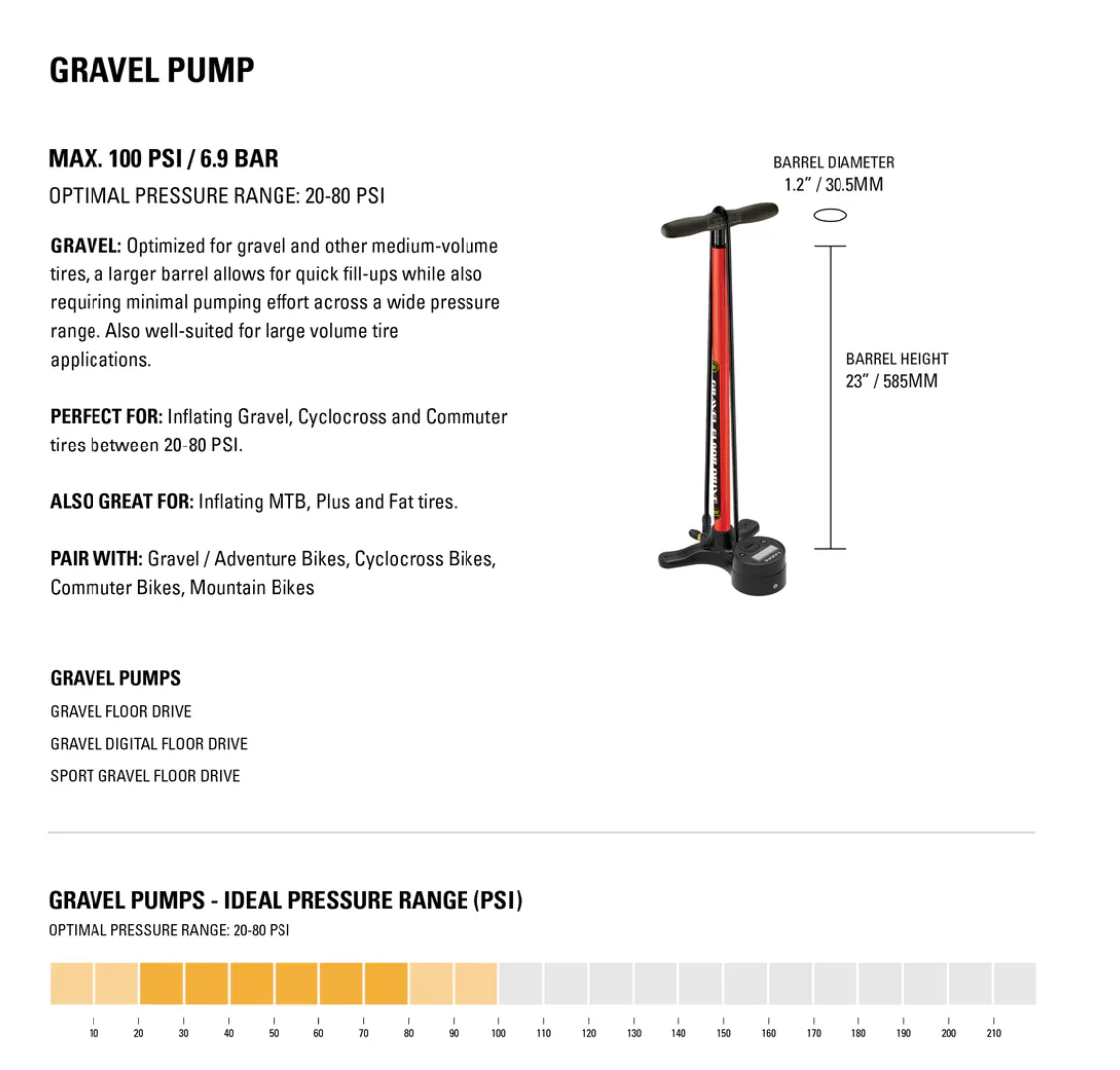 LEZYNE GRAVEL DIGITAL DRIVE PRO 100psi MID-VOL FLOOR PUMP - Image 4